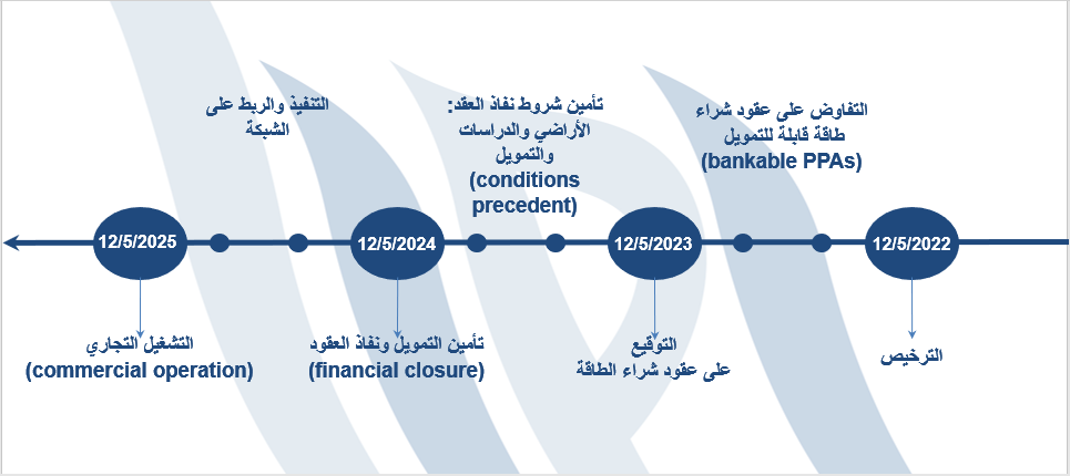 solar licenses