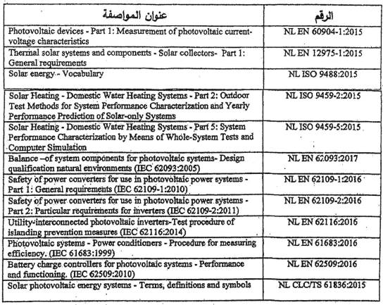 List of Manatory Standards as per Decree 6997